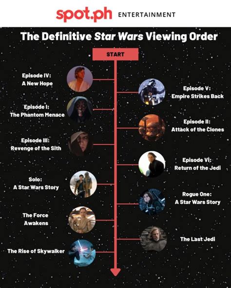 order of watching the clone wars|clone wars release order.